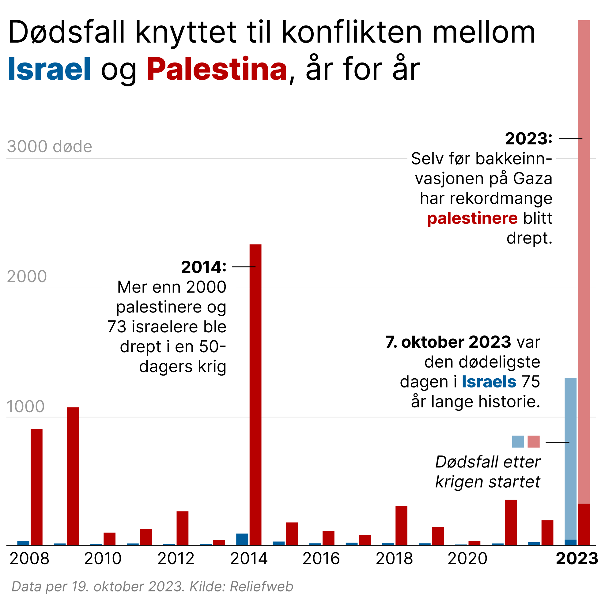 Full forvirring om grenseåpning i Gaza: – Vanskelig situasjon